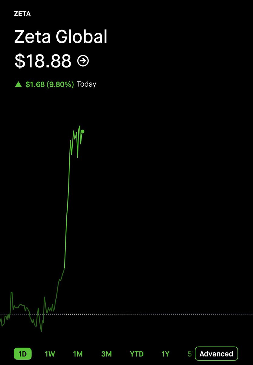 The Wheelie Investor tweet media