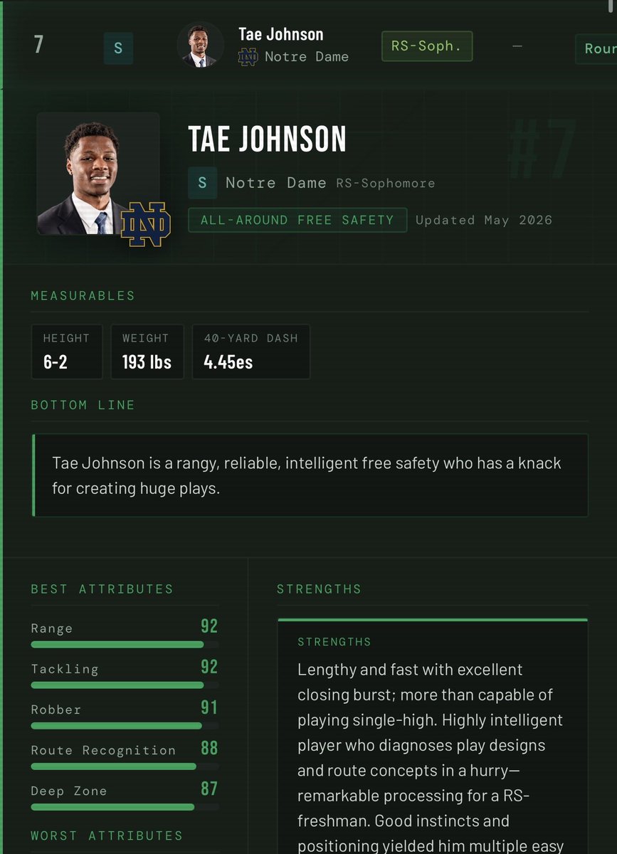 NFL Draft Files tweet media