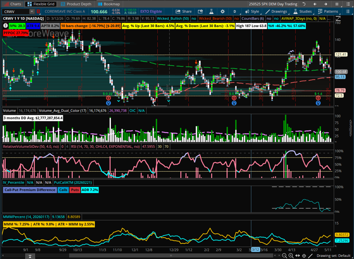 ThetaNoob, CMT, VP, POC, CSP tweet media