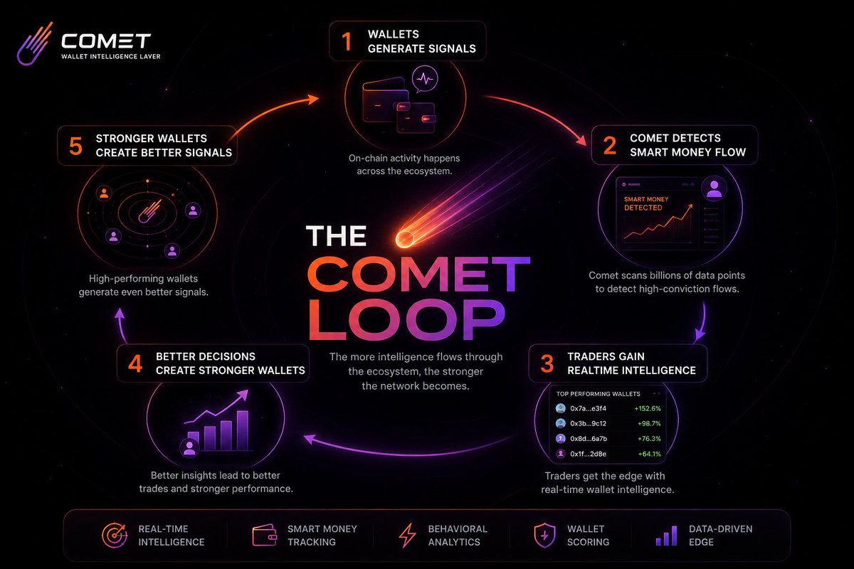 Comet | Frontier Hackathon tweet media