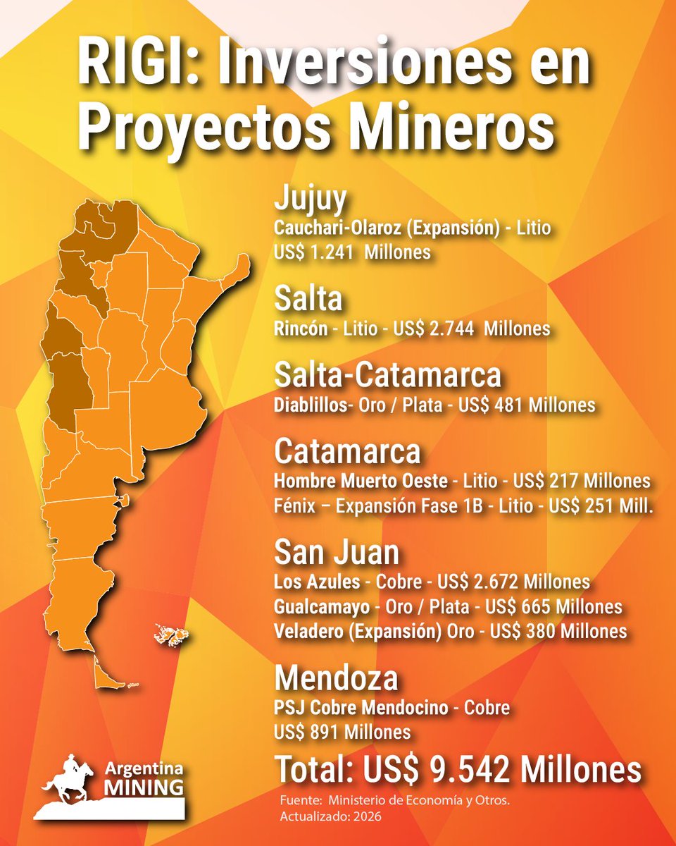 Argentina Mining tweet media