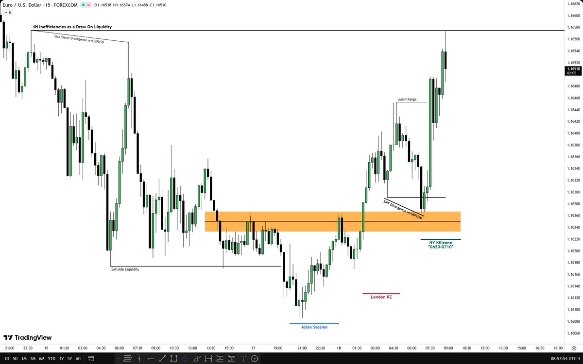 clos2rr's tweet photo. EURUSD
2nd Stage MMBM of HTF MMBM https://t.co/jFnD3aTmPt
