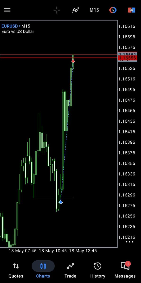 clos2rr's tweet photo. EURUSD
2nd Stage MMBM of HTF MMBM https://t.co/jFnD3aTmPt