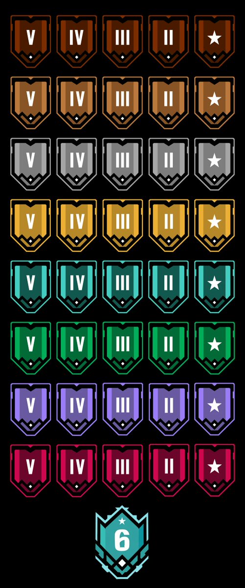 Sixquatre's tweet photo. Je sais pas quoi penser...

Les nouveaux ranks, dokka, les nerfs, la nouvelle map... trop de truc à dire... 

https://t.co/XAcQJUMrJT https://t.co/w9jyfEVVyx
