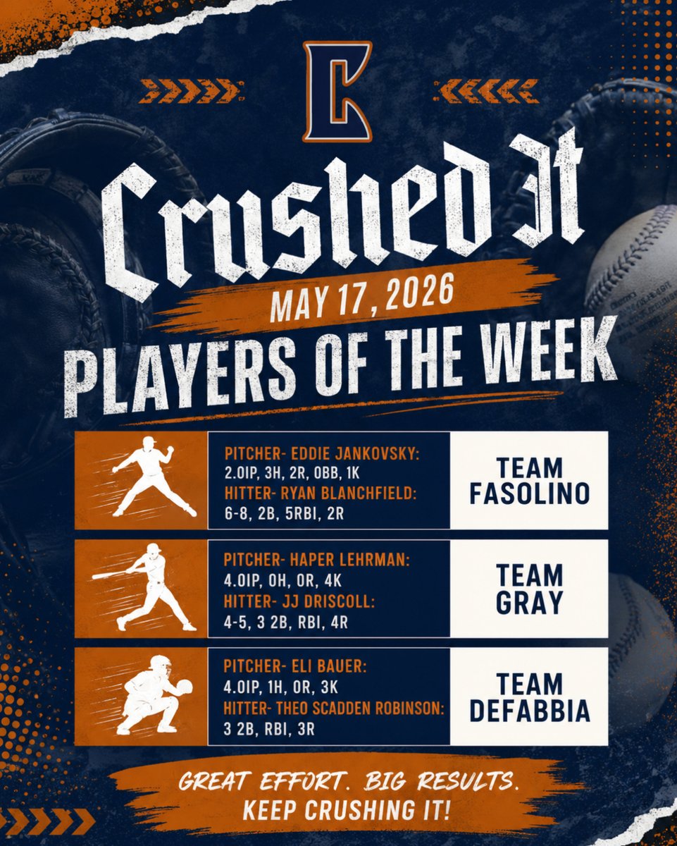 RnG_Training's tweet photo. Thats a wrap for the spring season! Congrats to our Players of the Week ⚾ Tournament Szn 🔜 #CrushedIt https://t.co/G0rLbndg4D