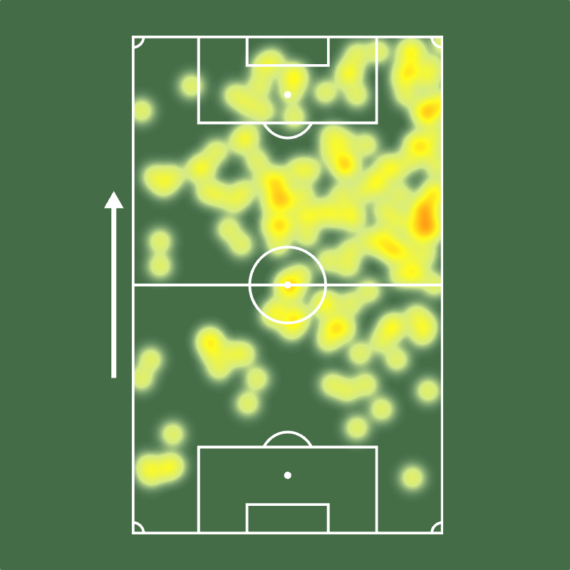 Sofascore Brasil tweet media