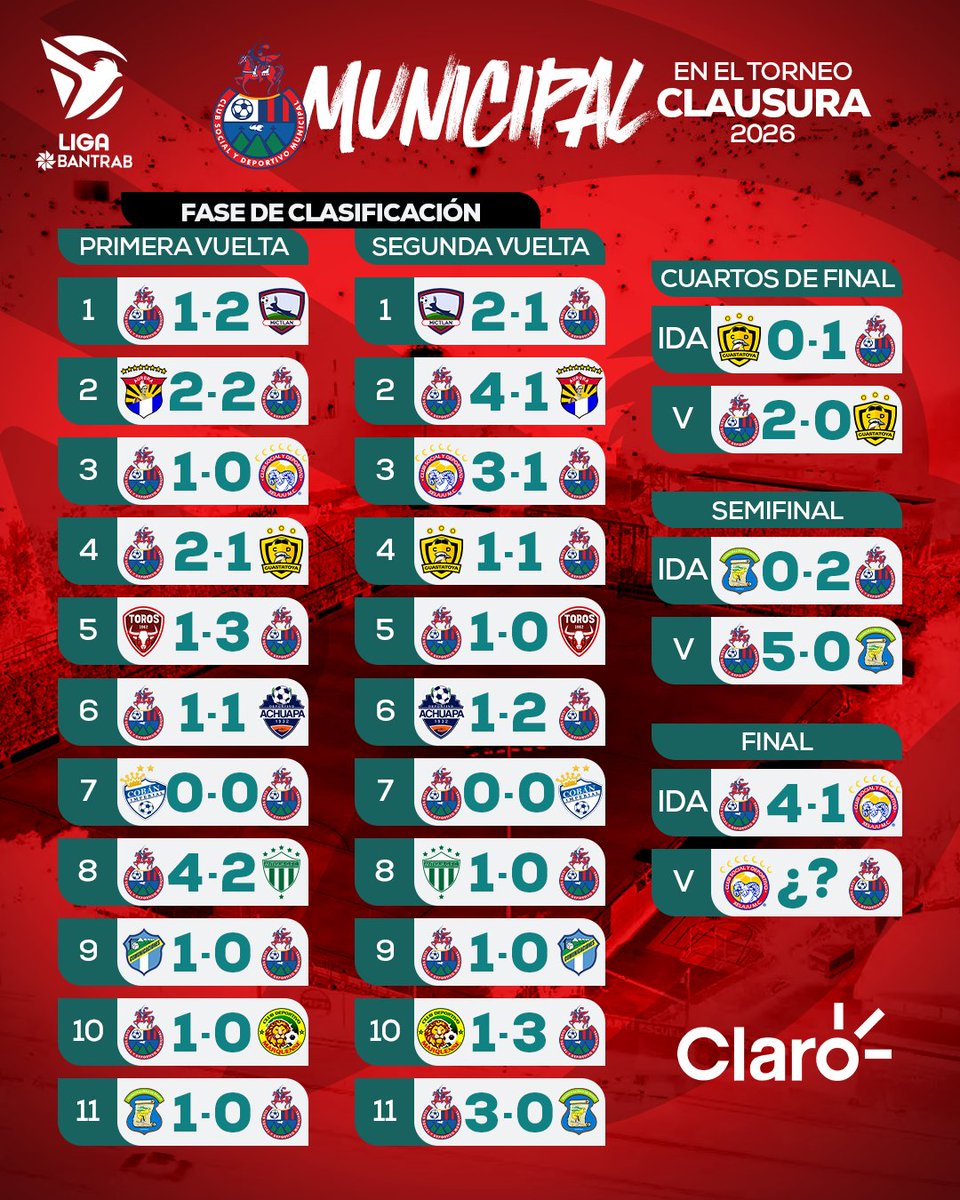 Liga Bantrab tweet media