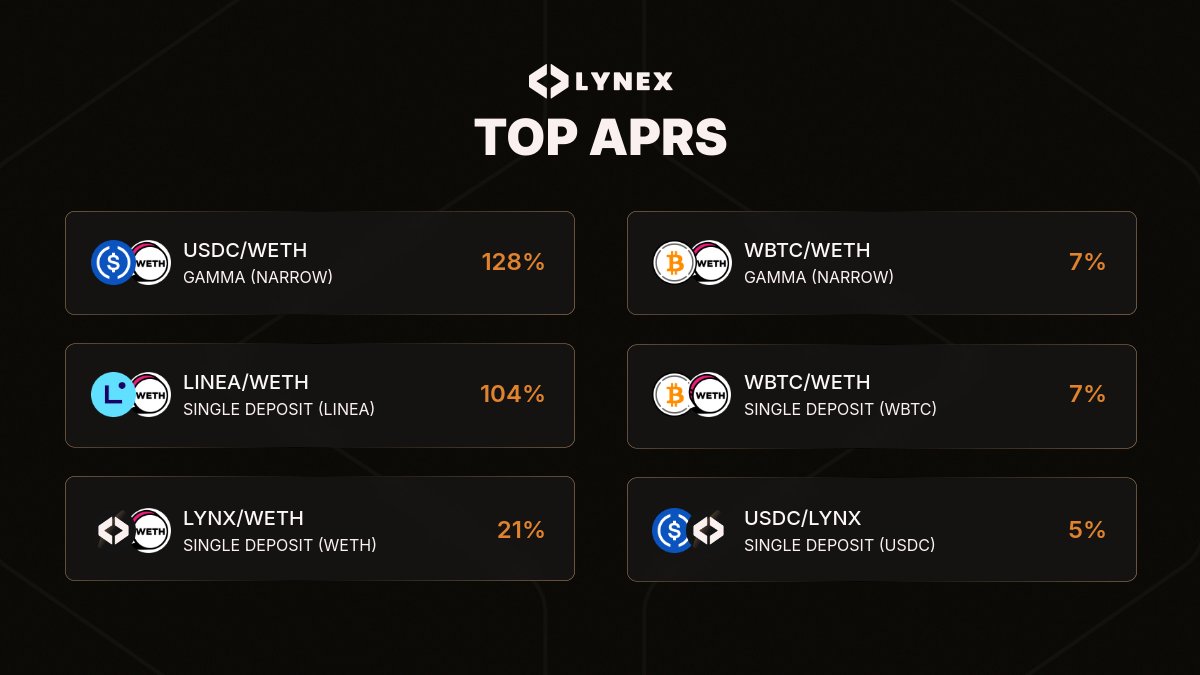 Lynex tweet media