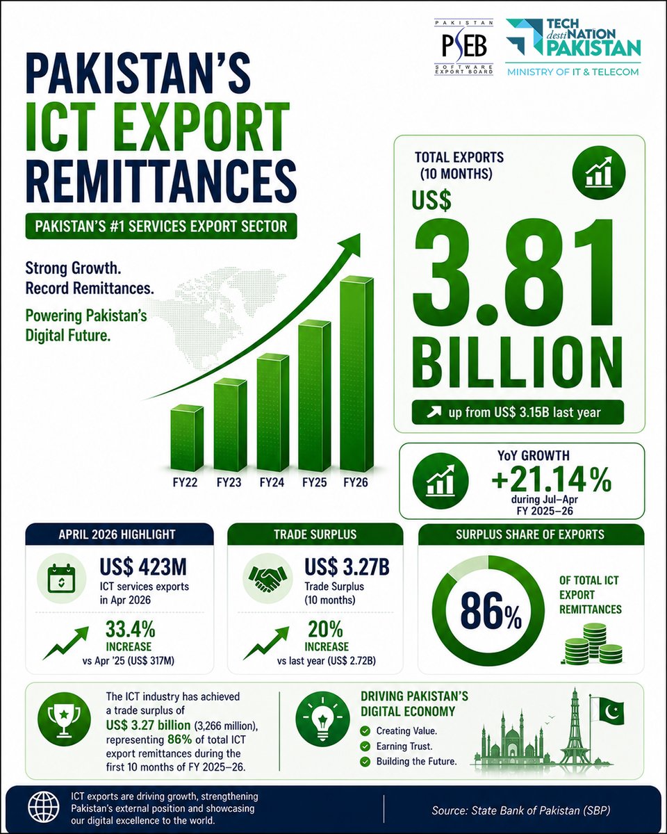Tech Destination Pakistan tweet media