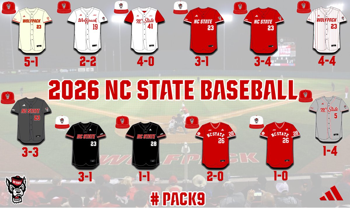 PackUniforms's tweet photo. Regular Season: ✔️
ACC Tournament: ⏳

#Pack9 
@NCStateBaseball 
@PackBaseballEQ https://t.co/omQOFDQbK6