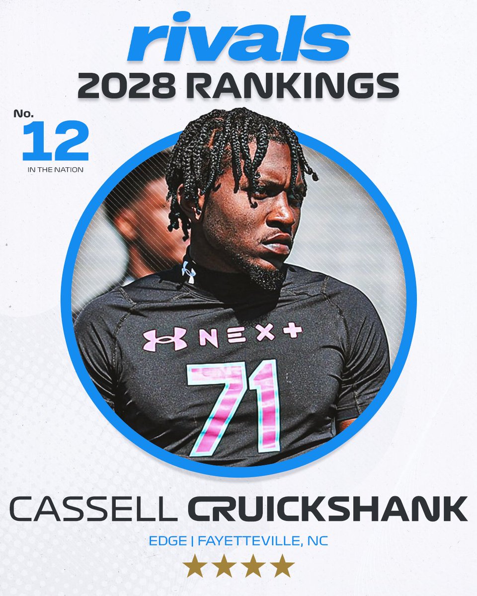 Rivals's tweet photo. 🚨NEW🚨 EDGE Cassell Cruickshank ranks No. 12 in the updated 2028 Rivals300.

https://t.co/a3CJLVacIo https://t.co/Xu6wUJp9Sr