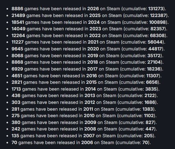 Best Indie Games tweet media