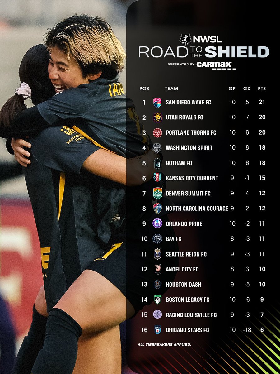 National Women’s Soccer League tweet media