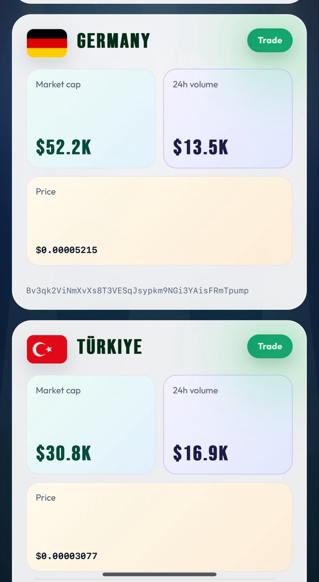 p2pnolan's tweet photo. Dünya kupası coinlerinde Türkiye almanyanın gerisinde 
Daha dünya kupasına epey süre var turnuva boyunca biz kupayı alamasak bile #Türkiye coinini zirveye her türlü taşırız bence 😂
ufaktan yerimizi alma zamanı geldi

CA : AJCAd7ixokqPegWtEa133BUyJydERvEWs8bDJFPWpump https://t.co/BLO0qwZnrA