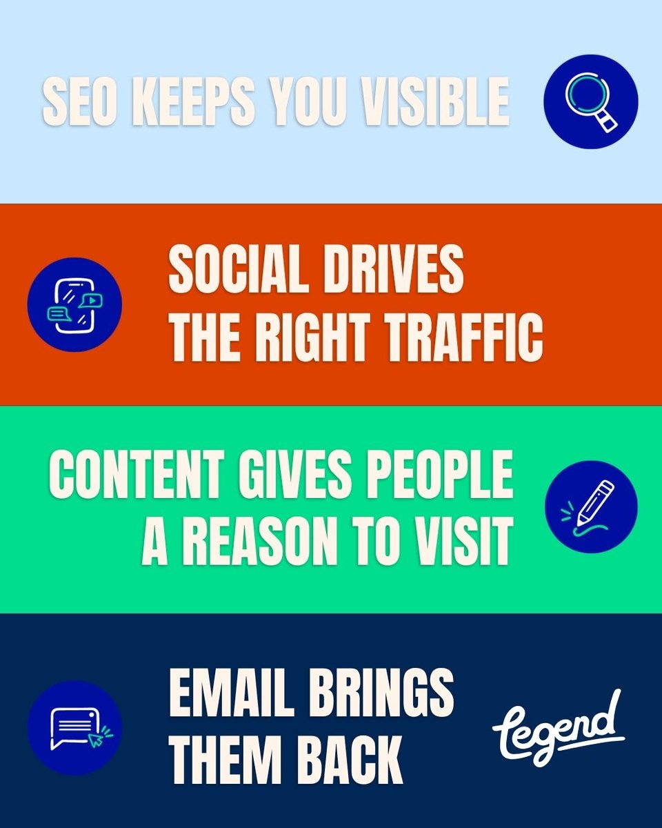 Legend__Digital's tweet photo. A strong website needs consistent marketing behind it.

🔍 SEO
📱 Social
✍️ Content
📧 Email

They all point back to your site. ⬇️
https://t.co/zOfrr42kSy

#ChooseLegend #WebsiteMarketing https://t.co/VowbqJ2c4d
