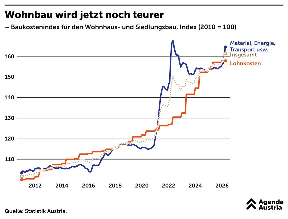 Agenda Austria tweet media