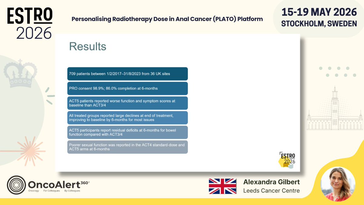 OncoAlert's tweet photo. Day FOUR of #ESTRO26 Coverage by OncoAlert 🚨 
Personalising Radiotherapy Dose in Anal Cancer (PLATO) Platform: 6-month patient reported outcomes across ACT3, ACT4 and ACT5 trials 
Presenter Alexandra Gilbert 🇬🇧 

The PLATO platform evaluates risk adapted radiotherapy dosing for anal squamous cell carcinoma across the disease spectrum. We report patient reported outcomes (PROs) using the EORTC-QLQ-C30 and QLQ ANL27 after 6-months follow-up. 706 patients were analysed (ACT3/4/5) with excellent PRO compliance. All treated groups experienced marked end of treatment declines with recovery by 6-months for most issues. ACT5 patients reported worse baseline PROs and persistently poorer bowel function at 6-months. Longer follow up will characterise late-effects. 

#RadOnc 
@ESTRO_RT
@yasemin09896924
@LindaMrissa
@christian_roenn
@Valeriadionisi
@gerryhanna
@clchiang_hk
@mtugceyilmaz
@B_Tomasik
@gmpetrianni
@CiroFranzese1
@Atem84
@piet_ost
@brachyexpert
@BlanceS90
@The_PT_Explorer
@BarbaraJereczek
@Mat_Guc
@ZilliThomas
@AnnaKirby17
@PBlanchardMD
@achoud72

Pinging OA faculty
@MKnoll_MD
@_ShankarSiva
@Icro_Meattini
@seanmmcbride
@NiuSanford
@nataliagandur
@acampsmalea
@to_be_elizabeth
