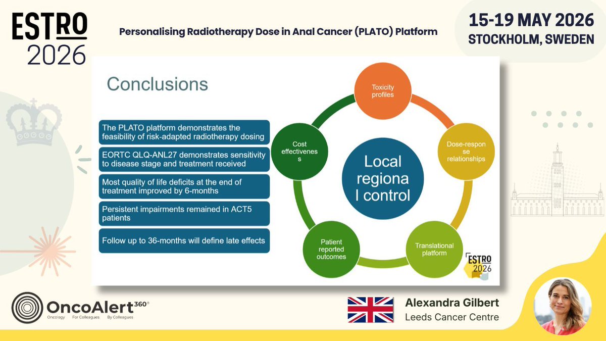 OncoAlert's tweet photo. Day FOUR of #ESTRO26 Coverage by OncoAlert 🚨 
Personalising Radiotherapy Dose in Anal Cancer (PLATO) Platform: 6-month patient reported outcomes across ACT3, ACT4 and ACT5 trials 
Presenter Alexandra Gilbert 🇬🇧 

The PLATO platform evaluates risk adapted radiotherapy dosing for anal squamous cell carcinoma across the disease spectrum. We report patient reported outcomes (PROs) using the EORTC-QLQ-C30 and QLQ ANL27 after 6-months follow-up. 706 patients were analysed (ACT3/4/5) with excellent PRO compliance. All treated groups experienced marked end of treatment declines with recovery by 6-months for most issues. ACT5 patients reported worse baseline PROs and persistently poorer bowel function at 6-months. Longer follow up will characterise late-effects. 

#RadOnc 
@ESTRO_RT
@yasemin09896924
@LindaMrissa
@christian_roenn
@Valeriadionisi
@gerryhanna
@clchiang_hk
@mtugceyilmaz
@B_Tomasik
@gmpetrianni
@CiroFranzese1
@Atem84
@piet_ost
@brachyexpert
@BlanceS90
@The_PT_Explorer
@BarbaraJereczek
@Mat_Guc
@ZilliThomas
@AnnaKirby17
@PBlanchardMD
@achoud72

Pinging OA faculty
@MKnoll_MD
@_ShankarSiva
@Icro_Meattini
@seanmmcbride
@NiuSanford
@nataliagandur
@acampsmalea
@to_be_elizabeth