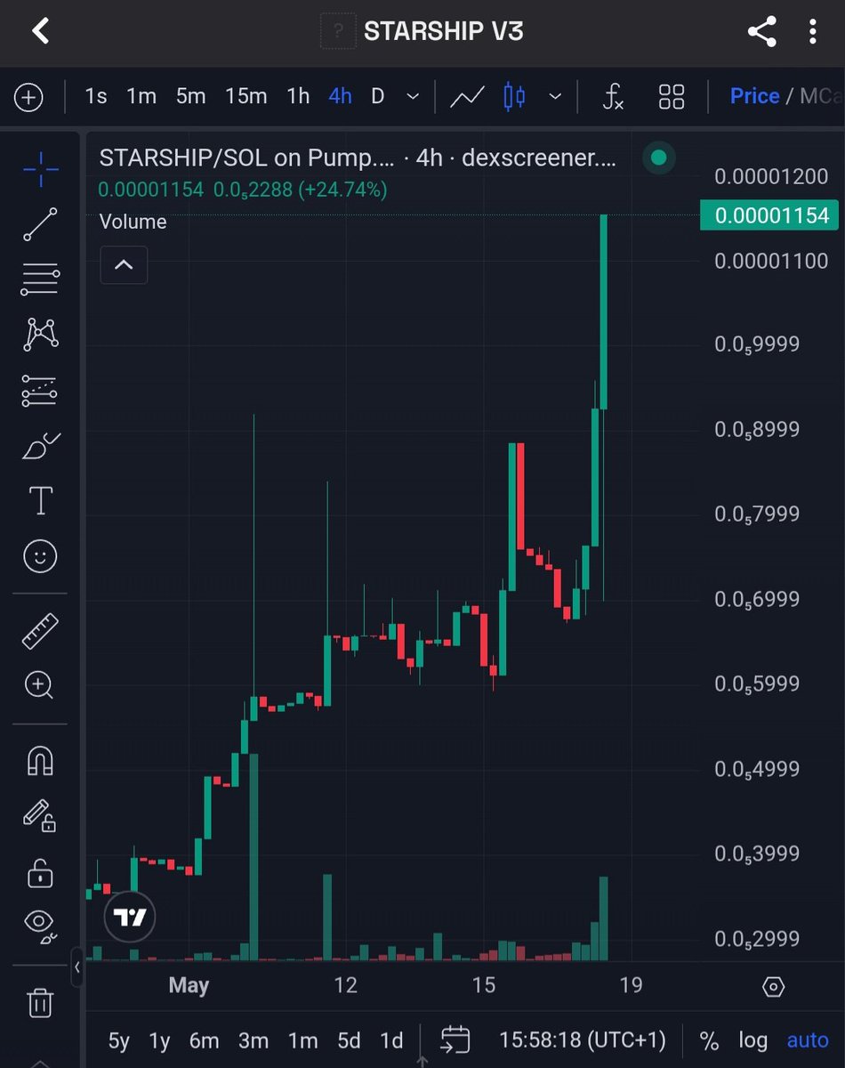 Riliwizzy12's tweet photo. Over 2x on starship v3 

Still cheap 

Launch of starship v3 is tmr and the og coin on pf is not bonded yet

Ca: 7p4RG1oDFmuKRAZgb8qR7QvM2K3bjdgL7KJ3JavkiRxu https://t.co/D6UVeDt9oP