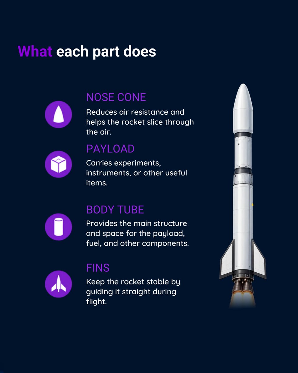 World Space Week tweet media