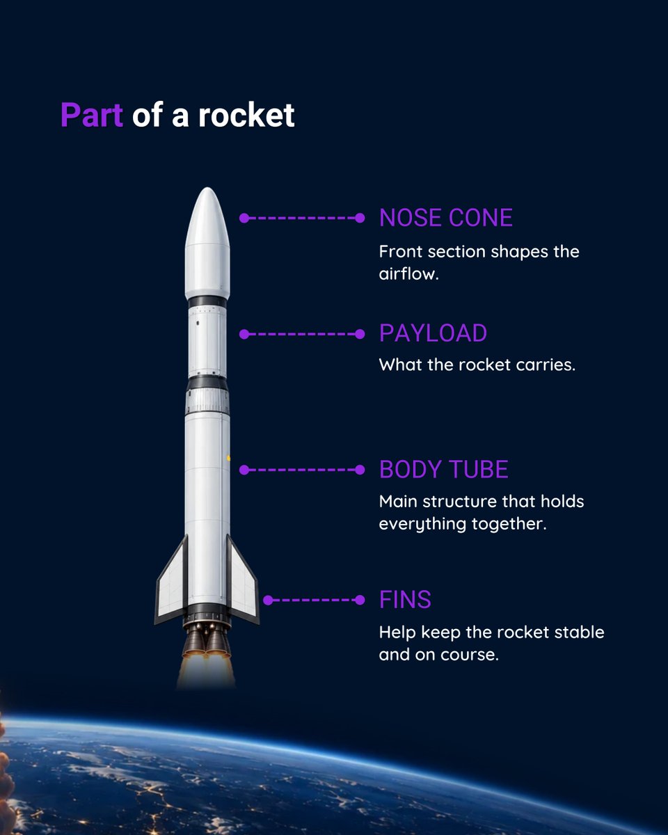 World Space Week tweet media