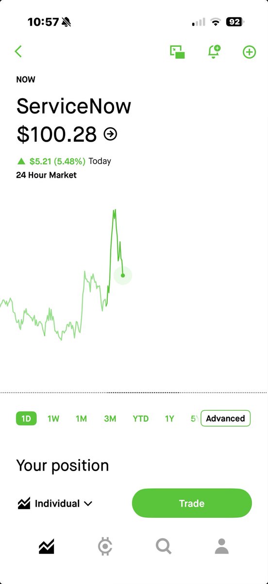 tdglake's tweet photo. I’m feeling it $NOW https://t.co/1dRg0PEgsm