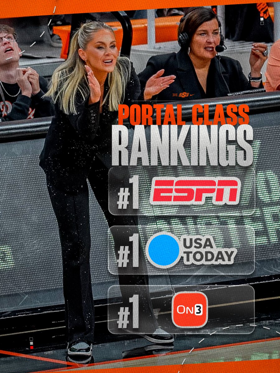OSUWBB's tweet photo. The undisputed No. 1️⃣ portal class resides in Stillwater!

#GoPokes x @CoachJacie https://t.co/NY79PceD8N