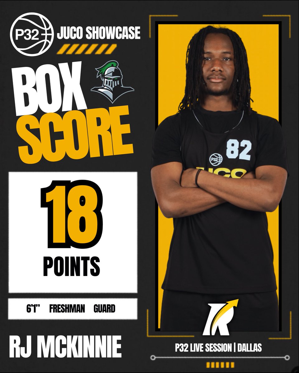 JC4PT's tweet photo. 6’1” freshman guard RJ McKinnie of Seward County Community College delivered a strong 18-point performance over the weekend at the P32 JUCO Showcase.

College coaches can find and track him now on the Revocruit software. https://t.co/uG9kthKR5b