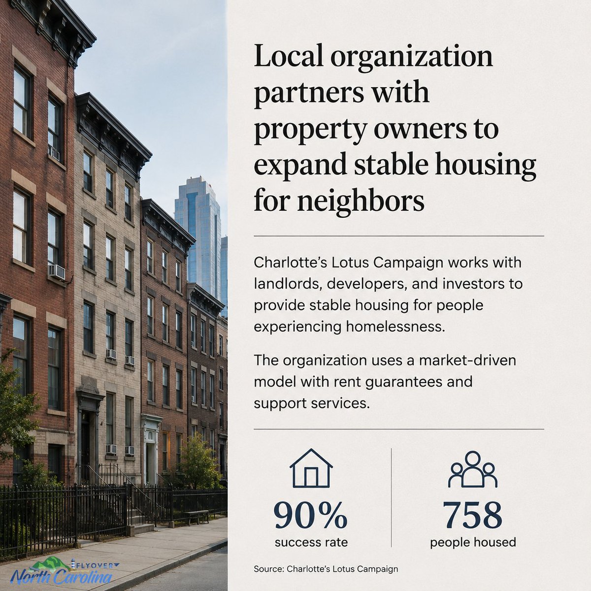 FlyoverNC's tweet photo. Charlotte’s Lotus Campaign is partnering with landlords, developers, and investors to provide stable housing for homeless neighbors. Using a market-driven model with rent guarantees and support, the nonprofit achieved a 90% success rate and housed 758 people. Learn more at https://t.co/1VOqst9Nv3. #EndHomelessness #HousingSolutions #LotusCampaign