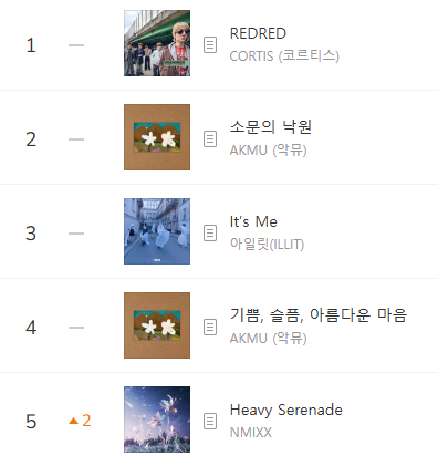 Kpop Charts tweet media