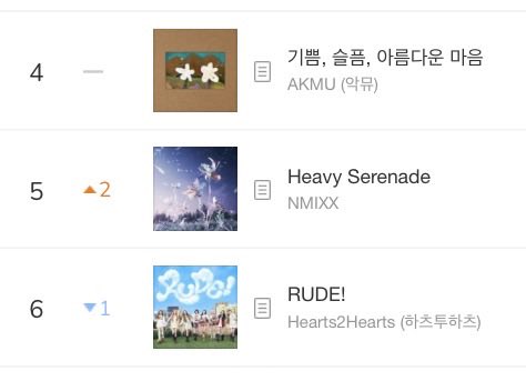 NMXXED's tweet photo. NMIXX’S HEAVY SERENADE JUST ENTERED MELONS TOP 5!!! Just yesterday they entered the top 10🥹🥹

The song is rising fast nswers and MNET VOTING JUST RESET SO LETS USE OUR DAILY VOTES!! This is the final day lets give this song the wins it deserves🥹🥹

https://t.co/F1WnUvE5A7 https://t.co/z8dqodGWFK
