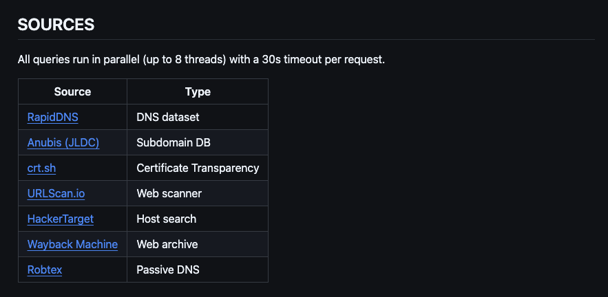 MrCl0wnLab's tweet photo. [ UPDATES - SimpleReconSubdomain ]
Automated subdomain enumeration tool using multiple public APIs /  no API key required.
- https://t.co/ziTa9XsoE7

#hacking #code #python #osint https://t.co/0iUFDlQJ2i
