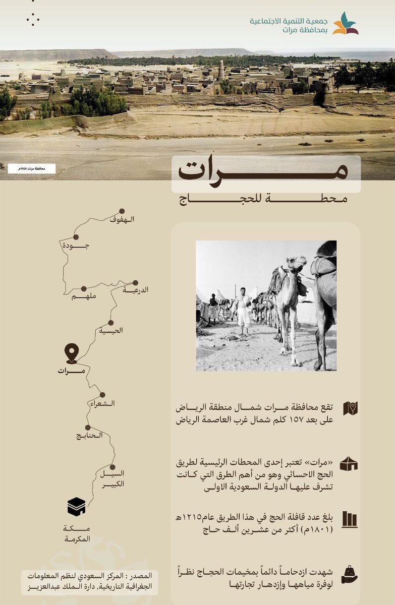MaratTanmiyah's tweet photo. تنمية #محافظة_مرات 
في #شهر_ذي_الحجة من كل عام تبرز الذكريات، لتقدم شيئا من الحكاية الأولى لاهتمام الدّولة ب #الحج منذ الدولة السعودي الأولى حتى اليوم.
ومدينة مرات أولى المدن التي أحتضنت الحجاج، فكانت مساحة راحة، تهيئ القلب قبل الطريق، وتمنح الضيف سكينة تليق برحلته #عشرِ_ذي_الحجة https://t.co/gSPxzimSQT