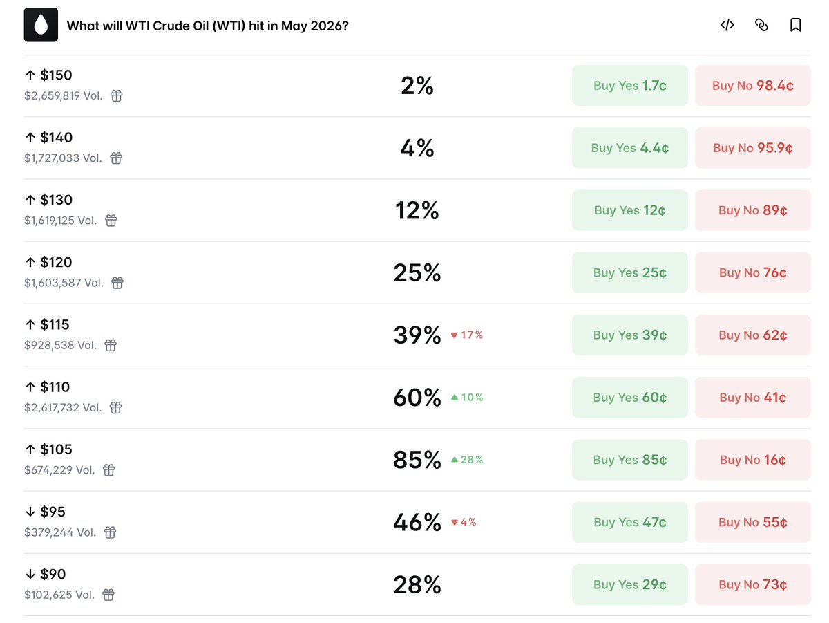 Predictbook tweet media