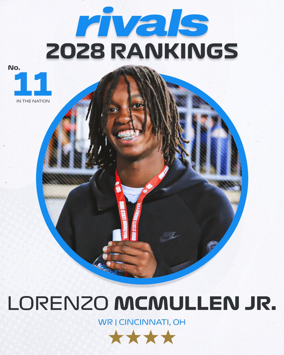 Rivals's tweet photo. 🚨NEW🚨 WR Lorenzo McMullen Jr. ranks No. 11 in the updated 2028 Rivals300.

https://t.co/a3CJLVacIo https://t.co/vW5YhIvwjX