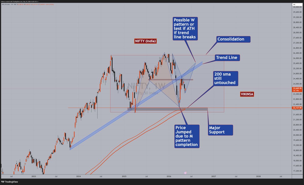 vikinsa's tweet photo. $NIFTY #NIFTY current state.

Hit 👍 and share

https://t.co/0rrFEiUkrB https://t.co/dK8bpqNs90