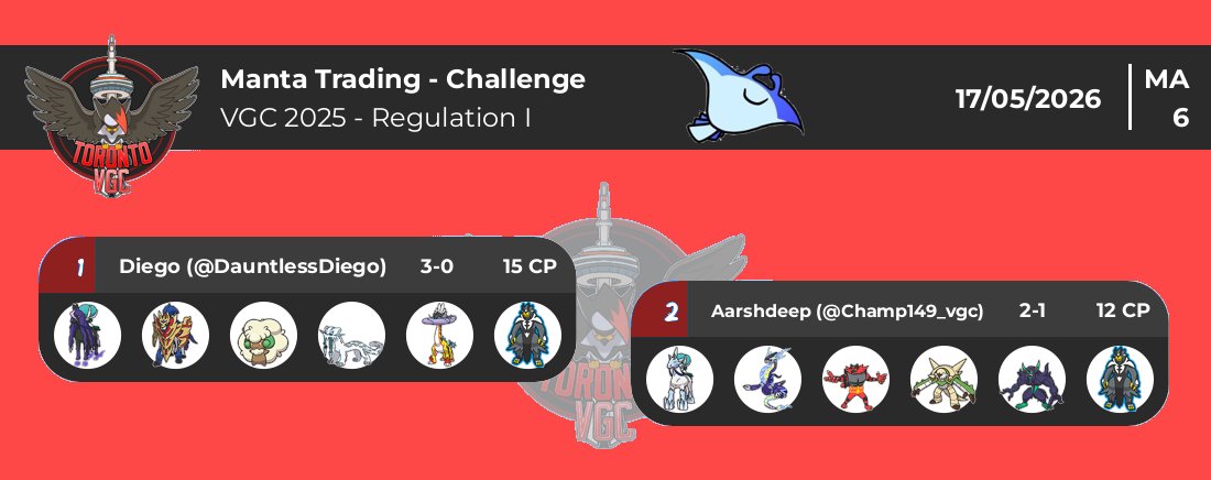 TorontoVGC tweet media