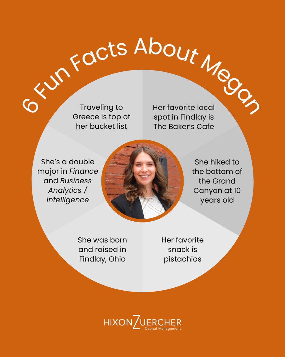 HZcapital's tweet photo. We are thrilled to welcome our newest Finance Intern, Megan Stall, to the team! Megan is currently pursuing a double major in Finance and Business Analytics &amp; Intelligence at Bowling Green State University. https://t.co/AuTf4o0Bak
