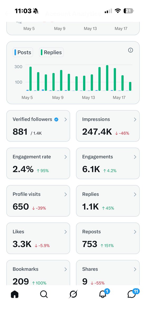 JR N’dedo🇧🇯🇺🇸 tweet media