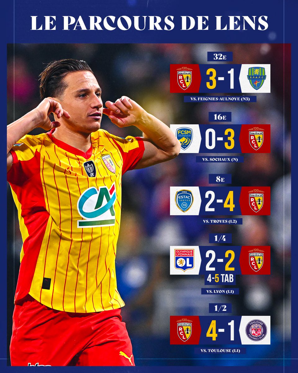 Coupe de France Crédit Agricole tweet media