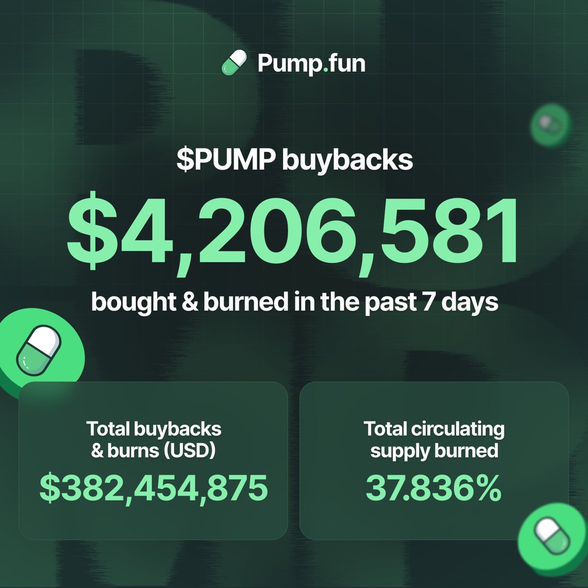 Pump.fun Ecosystem tweet media