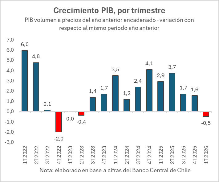 Pablo Eguiguren Reyes 🇨🇱 tweet media
