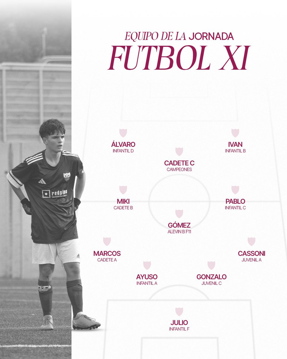 ADParqueSureste's tweet photo. El 1️⃣1️⃣ ideal de la jornada. 🚀

#11Ideal #ParqueSureste #VamosParque #ADCPS https://t.co/XKoi9WLeD9