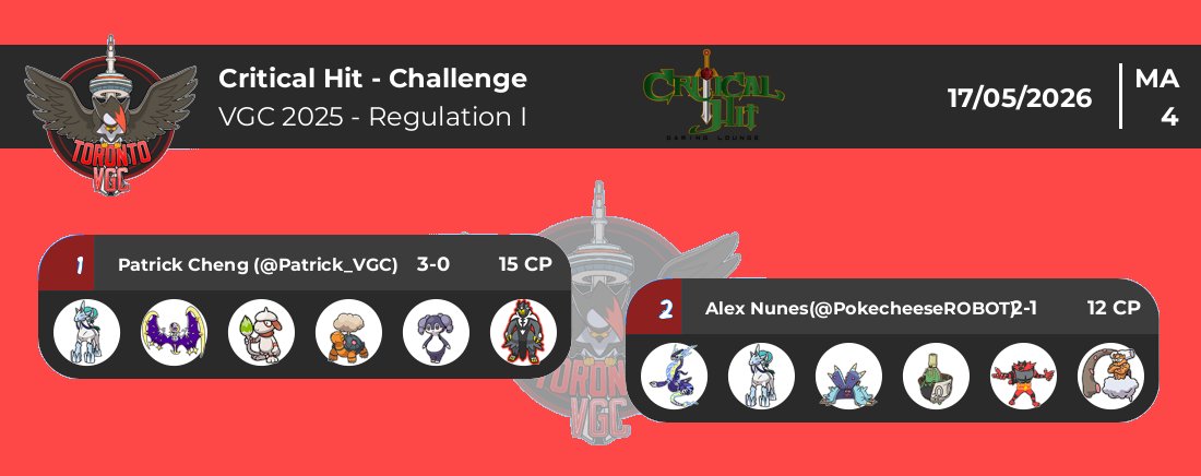 TorontoVGC tweet media