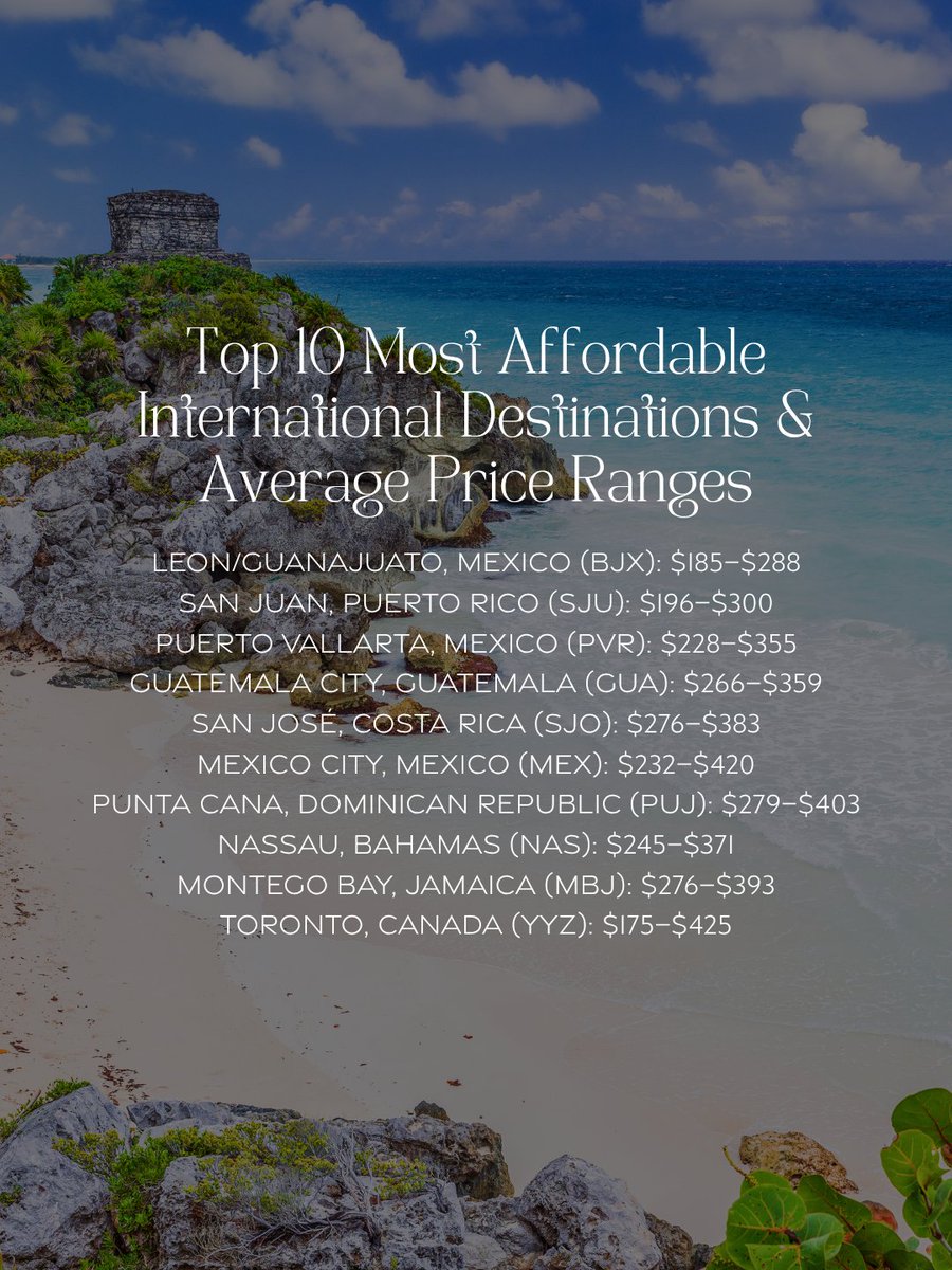 TravelAgentMag's tweet photo. Dollar Flight Club has released its Summer 2026 Cheap Flight Forecast, a new report unveiling the cheapest places to fly this summer.

Read more about European and domestic destinations. https://t.co/0afG79qH5A https://t.co/BVZ9kr5e7W