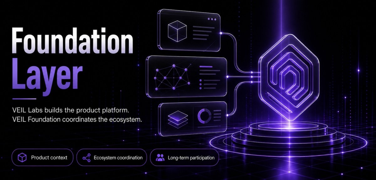 VEILFoundation's tweet photo. VEIL Labs builds the product platform.
VEIL Foundation coordinates the ecosystem around it.

Veil Account, Veil Launch and Veil Network form the product context.
The Foundation helps builders, partners and communities understand how these parts connect.

#VEIL #Web3‌‌ https://t.co/femTlPyXsR