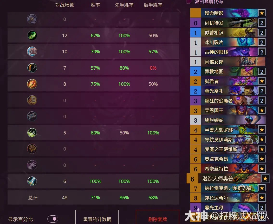 glormagic's tweet photo. 大神丨打牌贼鳖鳖 CN #1 Herald Rogue

(Jiuqianyu’s CN Spring Qualifier-winning deck.)

AAECAbGiBw7NngahgQeSgwfDgweCmAfspQeGqAeHqAeIqAfQvweK1Aeb1AeI2QfD8gcI958E054GwZcHx64HtMEHwMEHncUH1cUHAAA=

https://t.co/MoU6kPbhN3

#StandardHS https://t.co/S4DgkrdfcG
