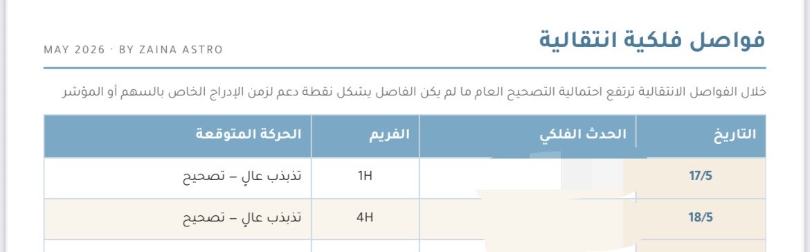 zaina11n's tweet photo. من شهر لما كتبت الملف و هالتاريخ موجود مع تحديثات الاتجاهات  . https://t.co/I0iJ0TcUR8