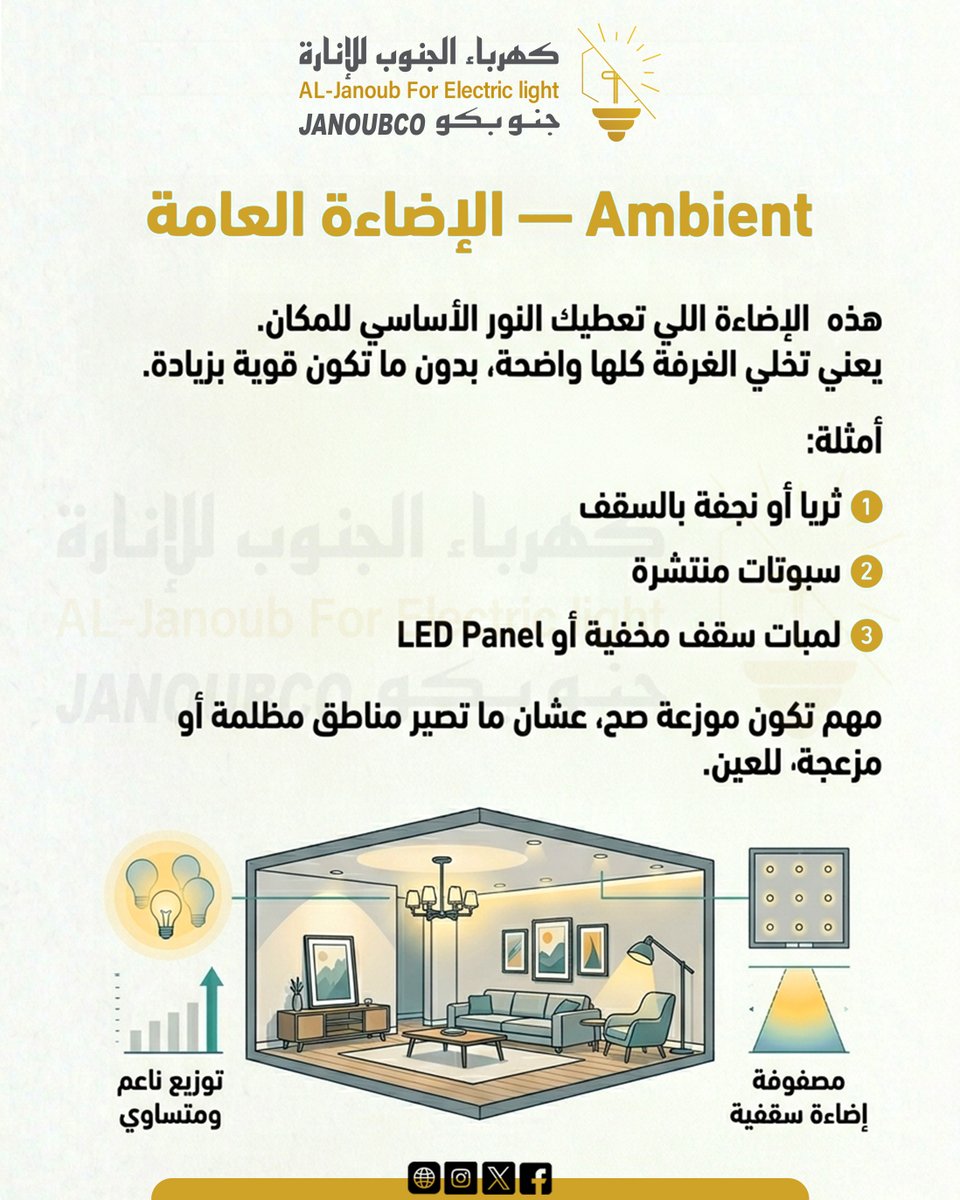 janoubco's tweet photo. وش يعني طبقات الإضاءة؟
#جنوبكو https://t.co/JAbVIMufRs
