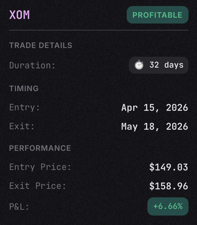 waveridersystem's tweet photo. $XOM closed +6.66% https://t.co/A9hY1BVVRr
